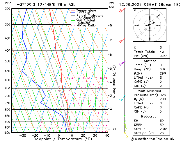 Model temps GFS wo 12.06.2024 06 UTC