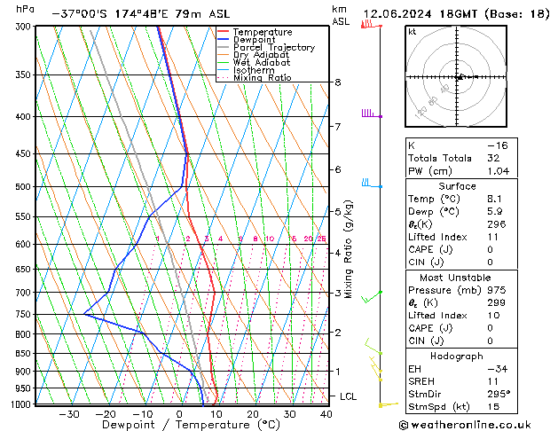 Model temps GFS wo 12.06.2024 18 UTC