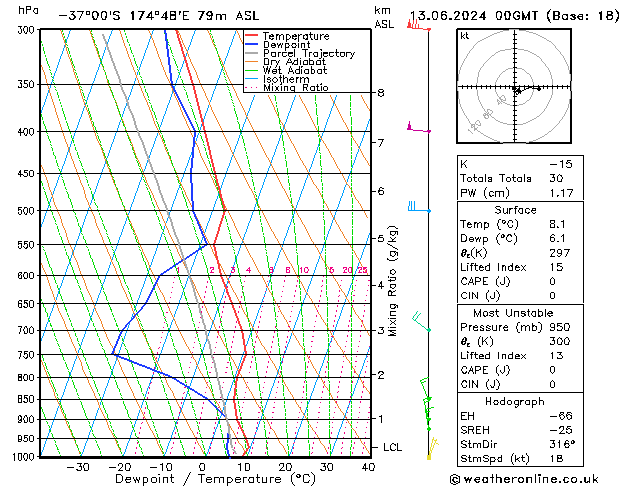 Model temps GFS чт 13.06.2024 00 UTC