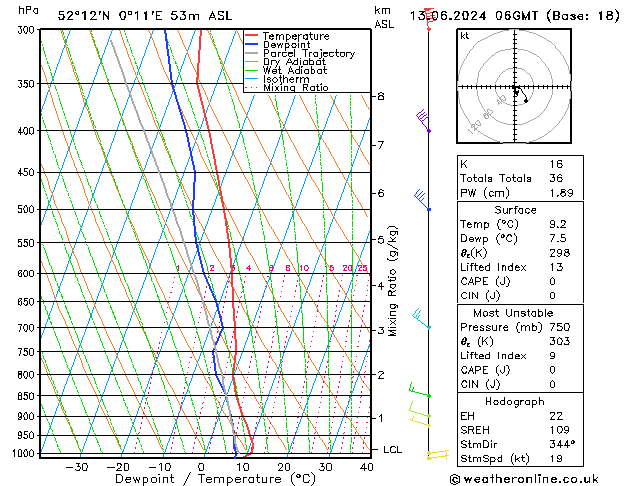 Modell Radiosonden GFS Do 13.06.2024 06 UTC