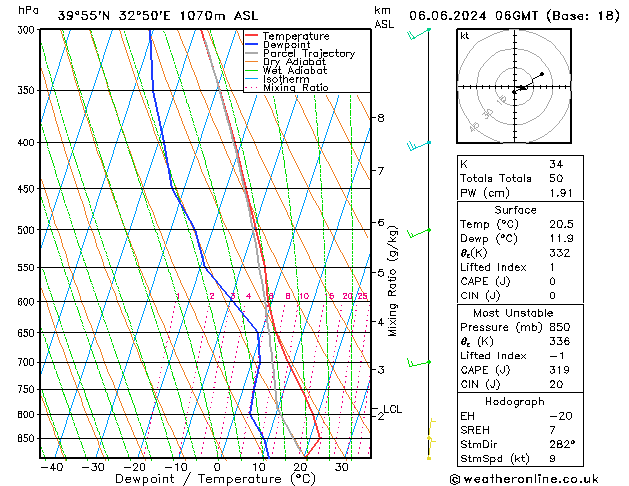 Model temps GFS чт 06.06.2024 06 UTC