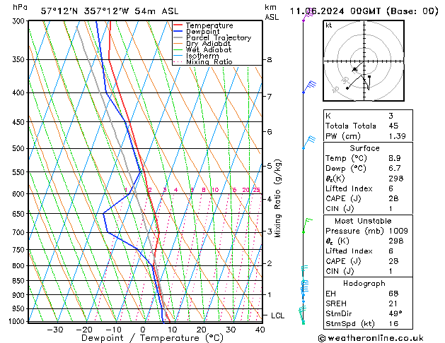 Model temps GFS Tu 11.06.2024 00 UTC