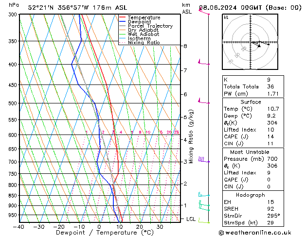 Modell Radiosonden GFS Sa 08.06.2024 00 UTC