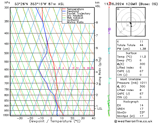 Model temps GFS Ter 11.06.2024 12 UTC