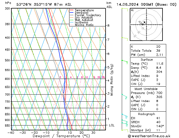 Model temps GFS vie 14.06.2024 00 UTC