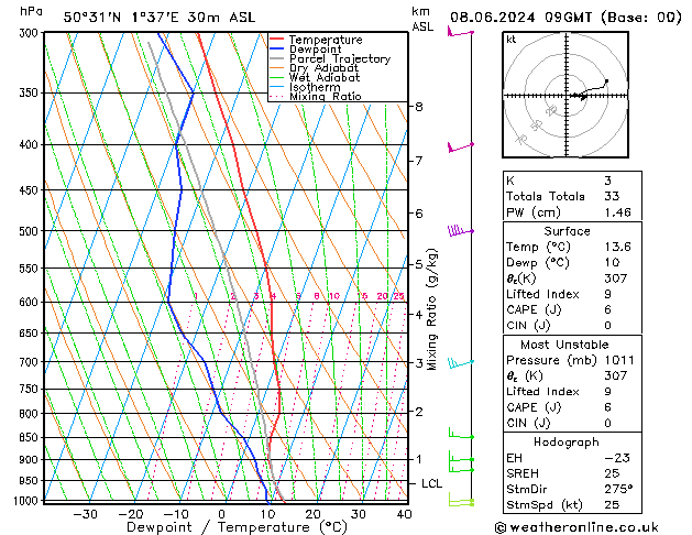 Model temps GFS sam 08.06.2024 09 UTC