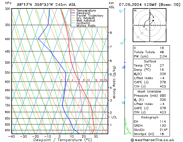 Modell Radiosonden GFS Fr 07.06.2024 12 UTC