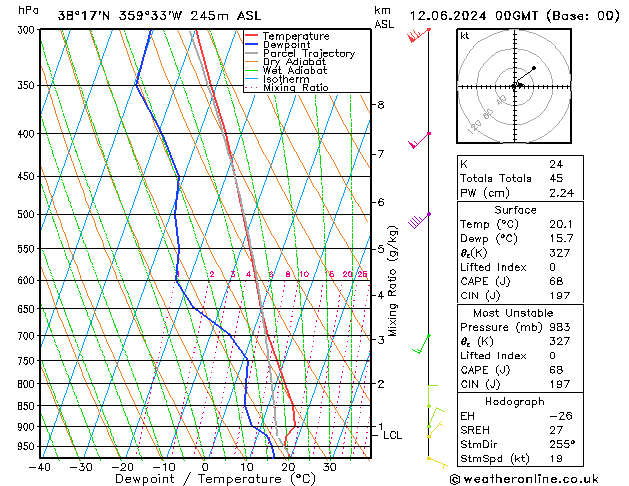 Model temps GFS mié 12.06.2024 00 UTC