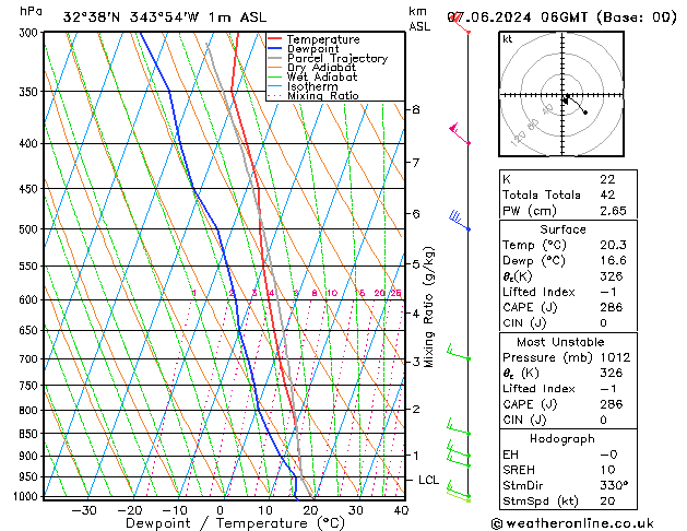 Model temps GFS Sex 07.06.2024 06 UTC