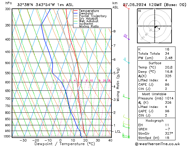 Model temps GFS Sex 07.06.2024 12 UTC