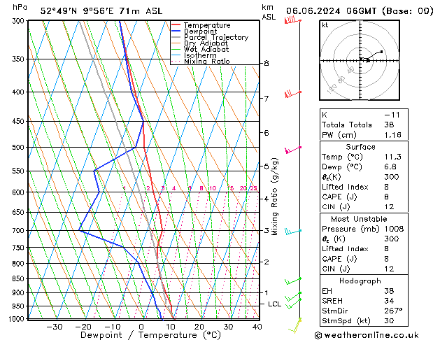 Modell Radiosonden GFS Do 06.06.2024 06 UTC