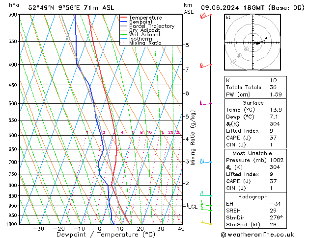 Modell Radiosonden GFS So 09.06.2024 18 UTC