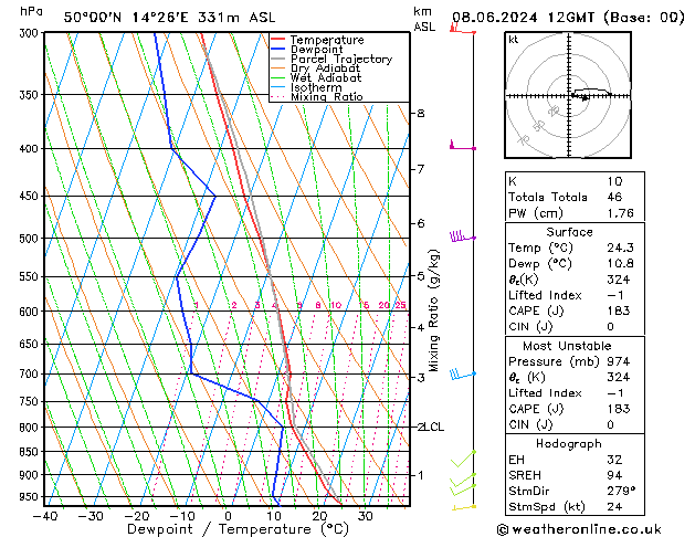 Model temps GFS So 08.06.2024 12 UTC