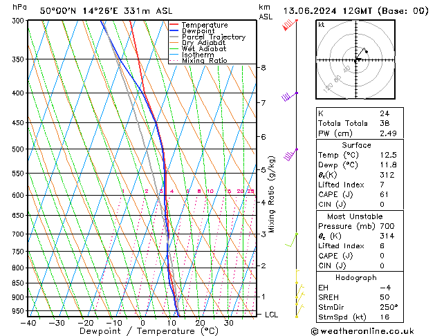 Model temps GFS Čt 13.06.2024 12 UTC