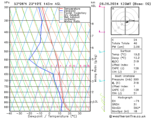 Model temps GFS czw. 06.06.2024 12 UTC