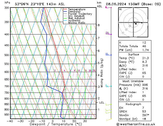 Model temps GFS so. 08.06.2024 15 UTC
