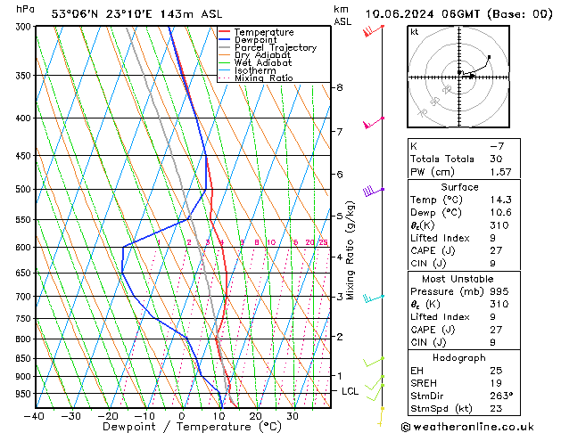 Model temps GFS pon. 10.06.2024 06 UTC