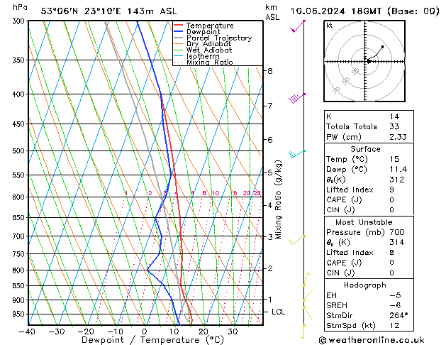 Model temps GFS pon. 10.06.2024 18 UTC