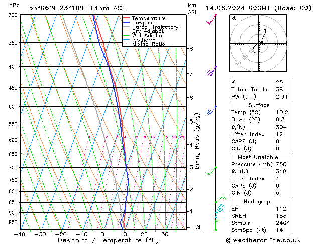 Model temps GFS pt. 14.06.2024 00 UTC