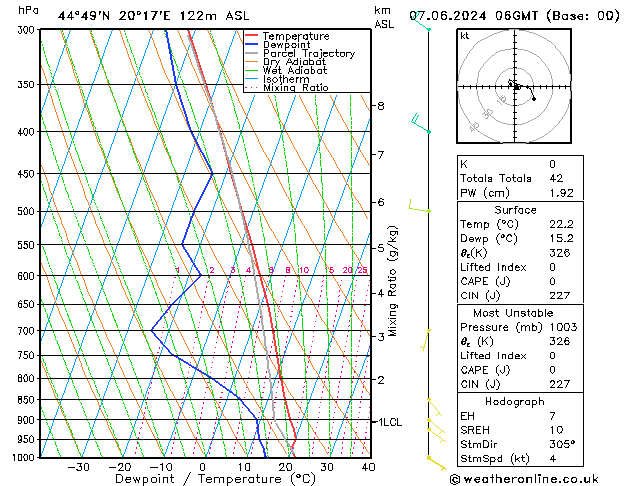 Model temps GFS ven 07.06.2024 06 UTC