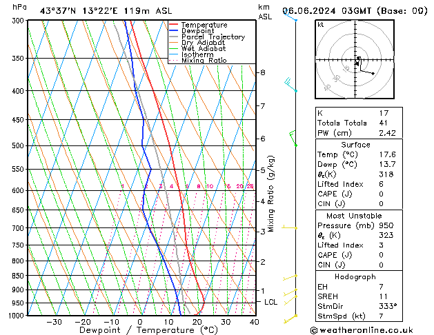 Model temps GFS gio 06.06.2024 03 UTC