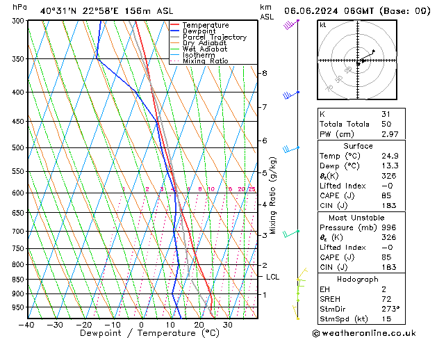 Modell Radiosonden GFS Do 06.06.2024 06 UTC