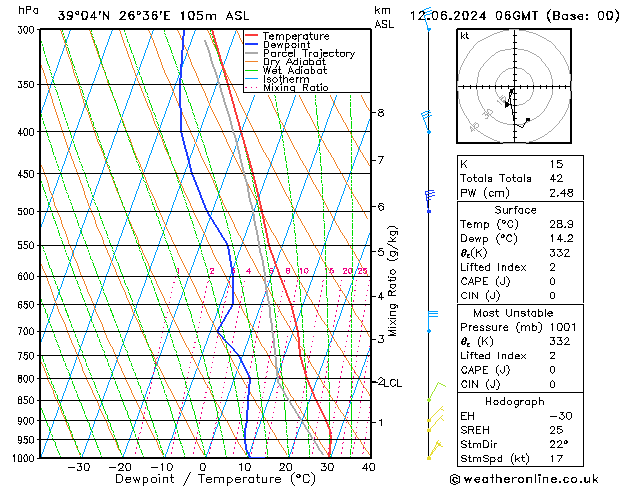 Model temps GFS  12.06.2024 06 UTC