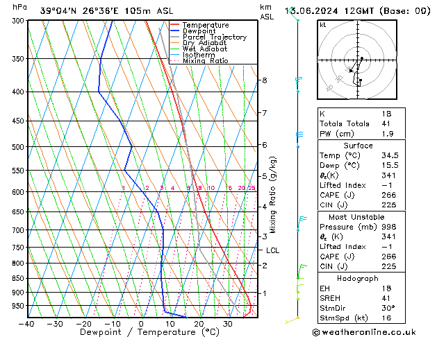Model temps GFS  13.06.2024 12 UTC