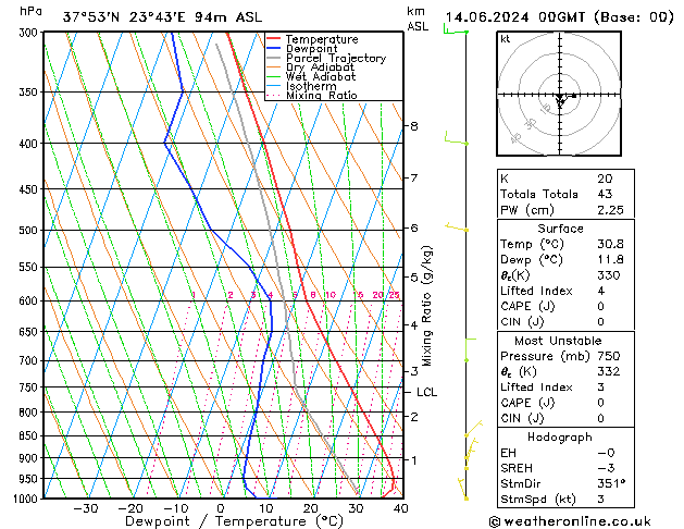 Model temps GFS vie 14.06.2024 00 UTC