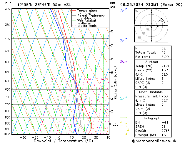 Model temps GFS Per 06.06.2024 03 UTC