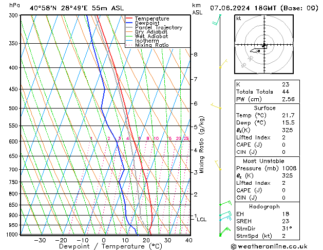 Model temps GFS Cu 07.06.2024 18 UTC