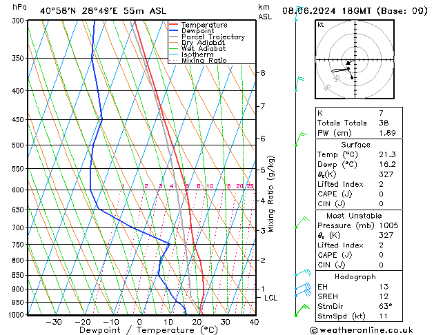 Model temps GFS Cts 08.06.2024 18 UTC