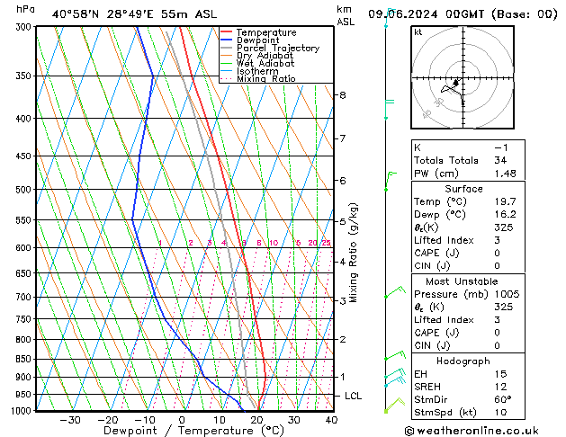 Model temps GFS Paz 09.06.2024 00 UTC