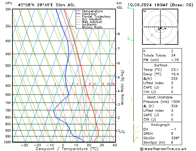 Model temps GFS Pzt 10.06.2024 18 UTC