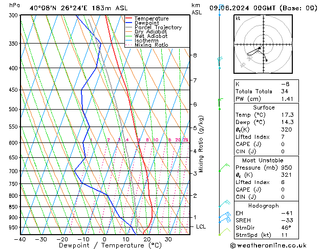 Model temps GFS Paz 09.06.2024 00 UTC