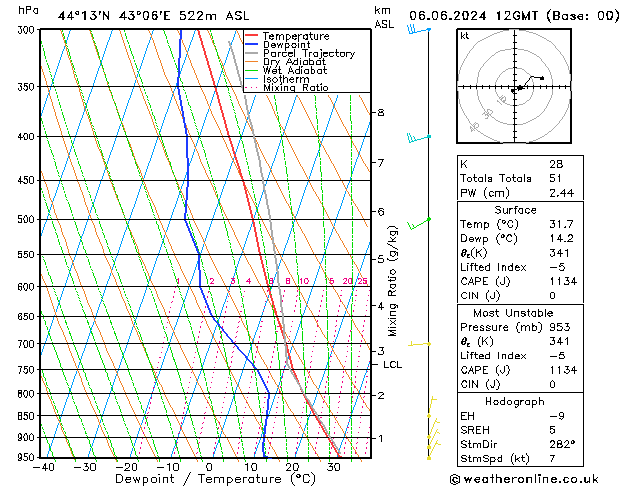 Model temps GFS чт 06.06.2024 12 UTC