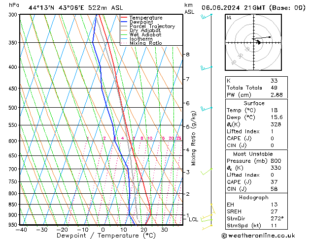 Model temps GFS чт 06.06.2024 21 UTC