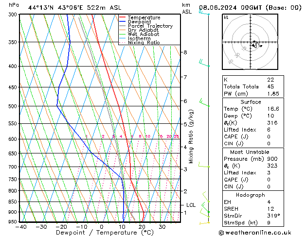 Model temps GFS Sa 08.06.2024 00 UTC