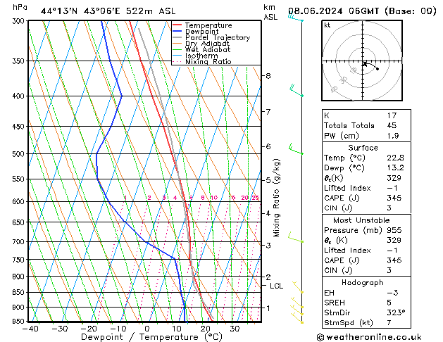 Model temps GFS Sa 08.06.2024 06 UTC