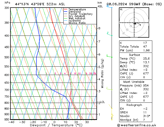 Model temps GFS Sa 08.06.2024 09 UTC