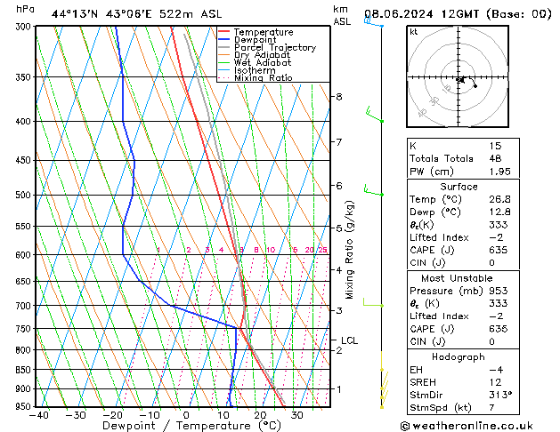 Model temps GFS Sa 08.06.2024 12 UTC