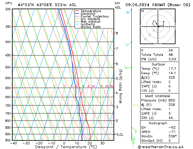 Model temps GFS Su 09.06.2024 18 UTC