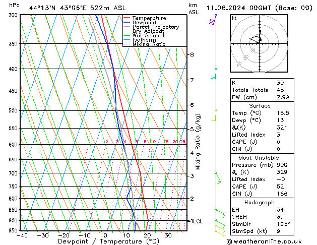 Model temps GFS Tu 11.06.2024 00 UTC