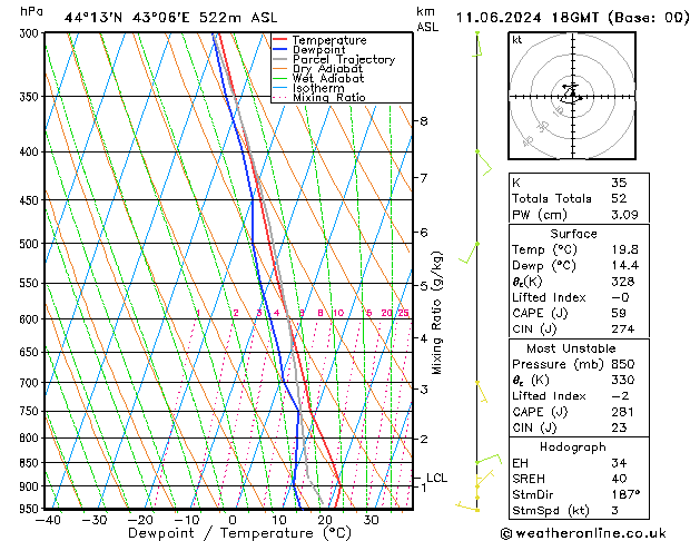 Model temps GFS вт 11.06.2024 18 UTC