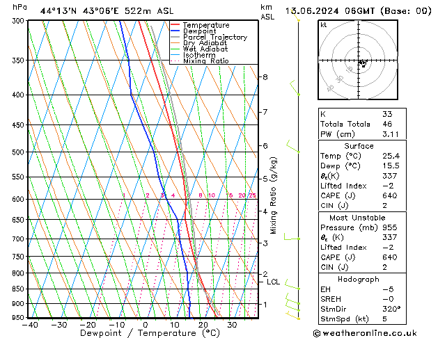 Model temps GFS Th 13.06.2024 06 UTC