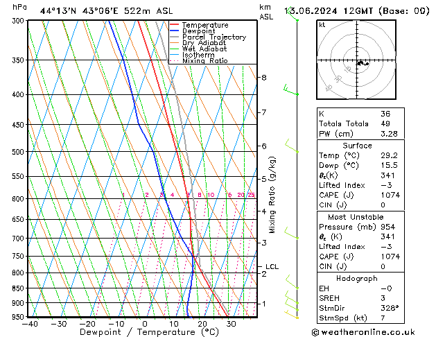 Model temps GFS чт 13.06.2024 12 UTC