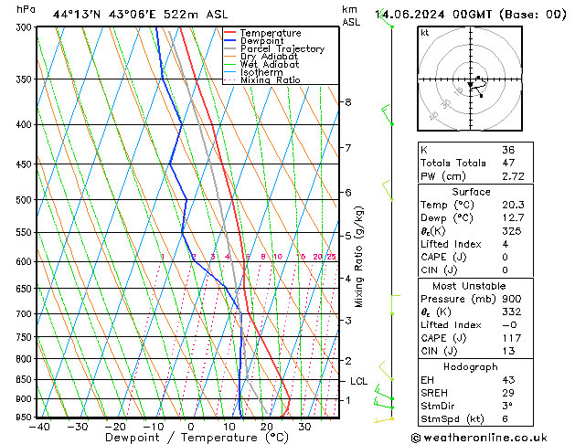 Model temps GFS пт 14.06.2024 00 UTC