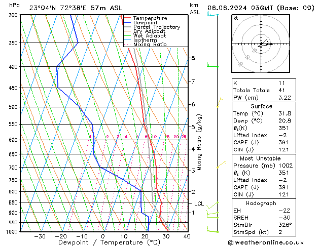Model temps GFS do 06.06.2024 03 UTC