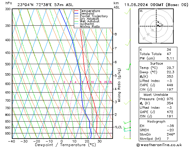 Model temps GFS Tu 11.06.2024 00 UTC