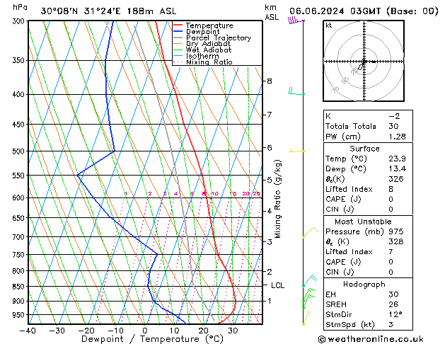 Model temps GFS do 06.06.2024 03 UTC
